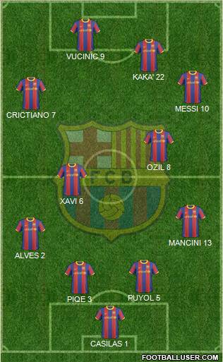 F.C. Barcelona Formation 2011