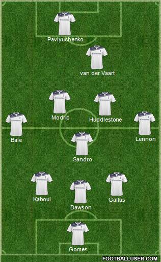 Tottenham Hotspur Formation 2011