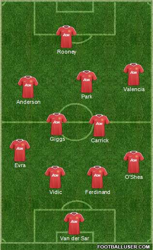 Manchester United Formation 2011
