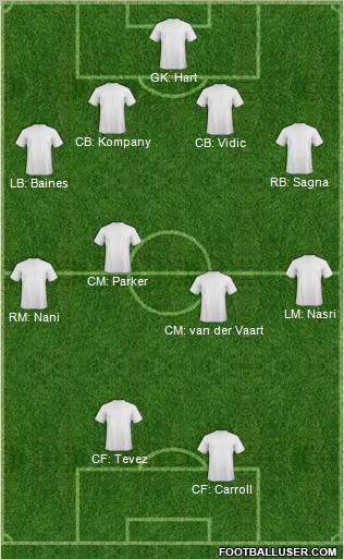 Dream Team Formation 2011