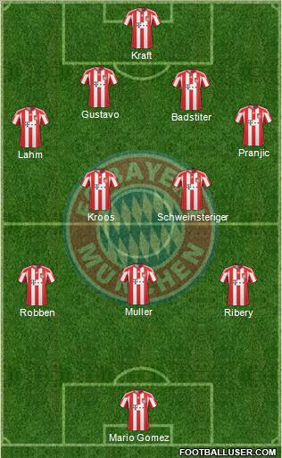 FC Bayern München Formation 2011