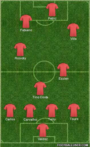 Champions League Team Formation 2011