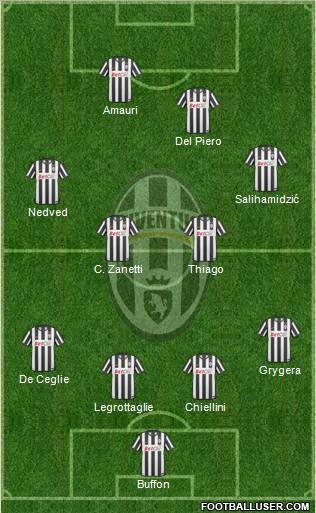 Juventus Formation 2011