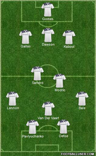 Tottenham Hotspur Formation 2011