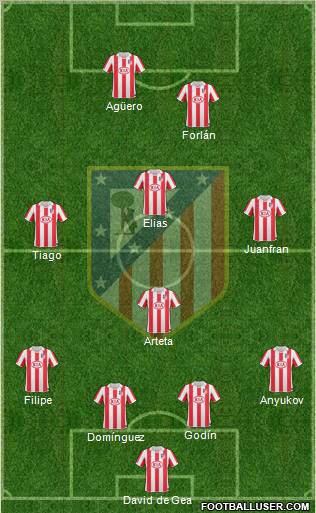 C. Atlético Madrid S.A.D. Formation 2011