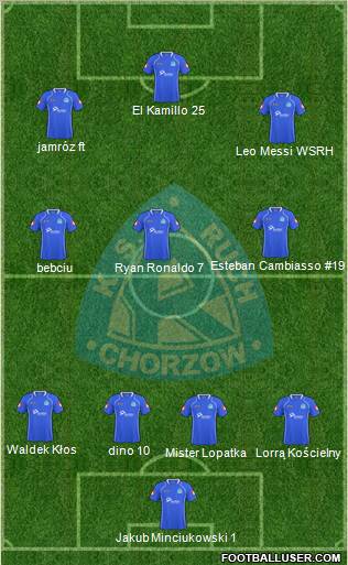 Ruch Chorzow Formation 2011