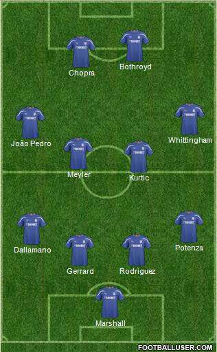 Cardiff City football formation