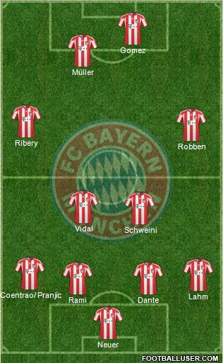 FC Bayern München Formation 2011