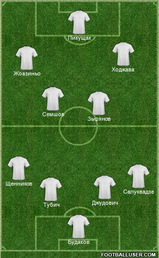 Champions League Team Formation 2011