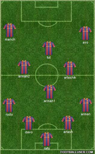 F.C. Barcelona B Formation 2011