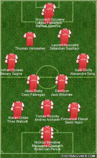 Arsenal Formation 2011