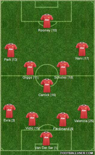 Manchester United Formation 2011