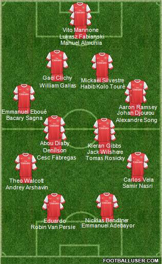Arsenal Formation 2011