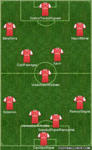 Arsenal Formation 2011