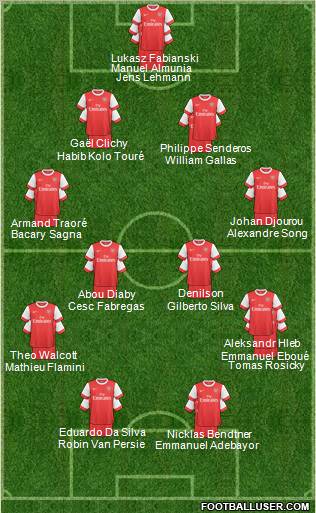 Arsenal Formation 2011