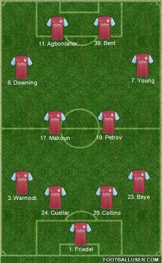 Aston Villa Formation 2011