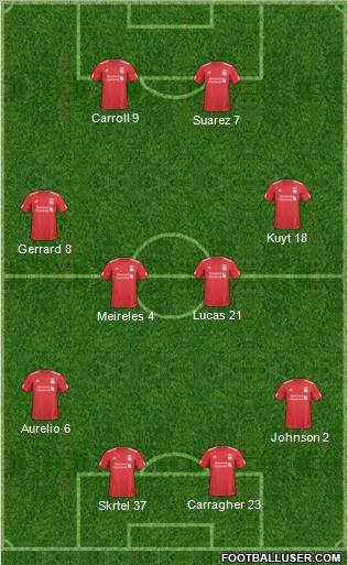 Liverpool Formation 2011