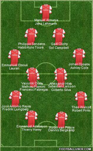 Arsenal Formation 2011