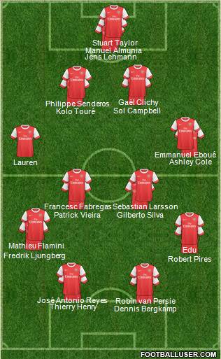 Arsenal Formation 2011