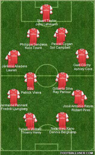 Arsenal Formation 2011