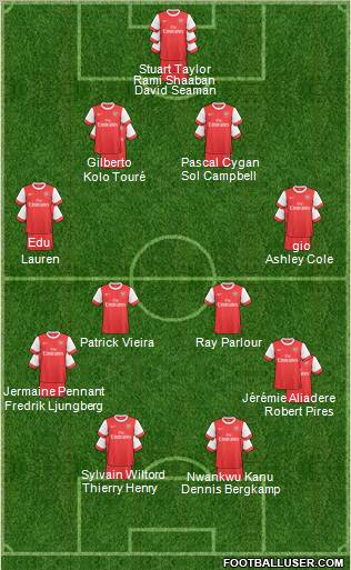 Arsenal Formation 2011