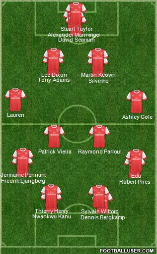 Arsenal Formation 2011