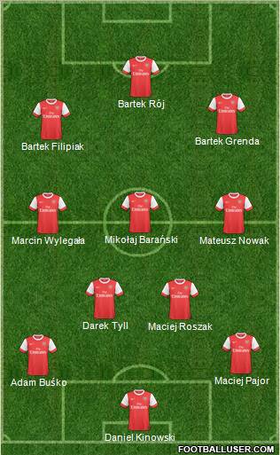 Arsenal Formation 2011