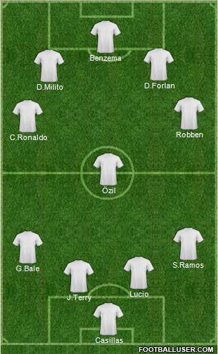 Champions League Team Formation 2011