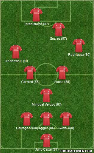 Liverpool Formation 2011