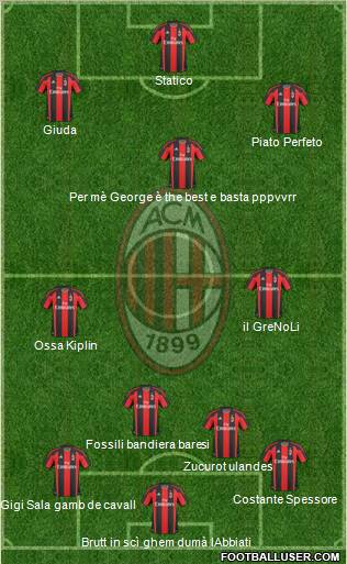A.C. Milan Formation 2011