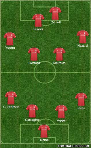 Liverpool Formation 2011