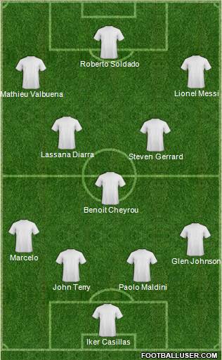 Dream Team Formation 2011