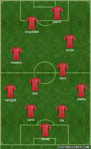 Albania Formation 2011