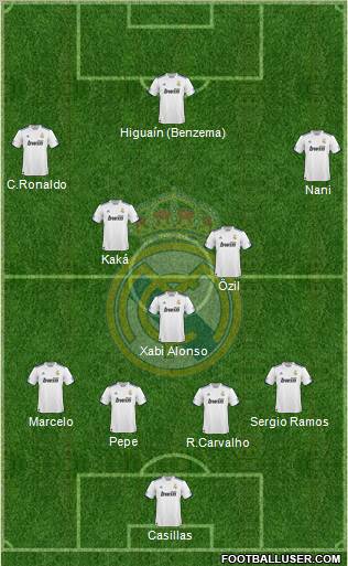Real Madrid C.F. Formation 2011