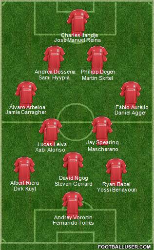 Liverpool Formation 2011