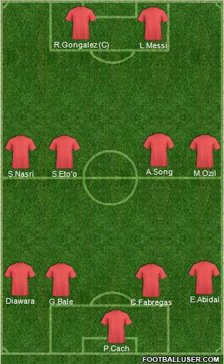 Dream Team Formation 2011