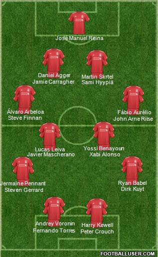 Liverpool Formation 2011