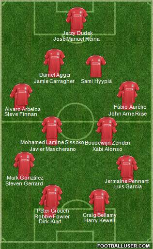 Liverpool Formation 2011