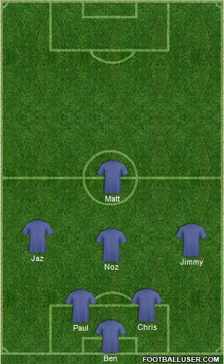 Champions League Team Formation 2011