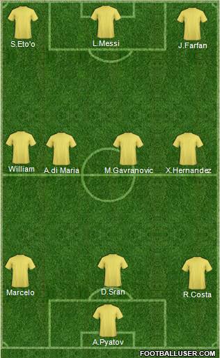 Dream Team Formation 2011