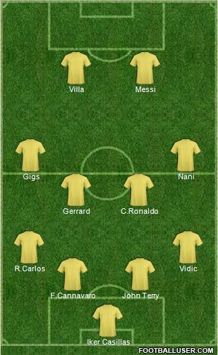 Dream Team Formation 2011