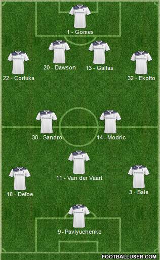 Tottenham Hotspur Formation 2011