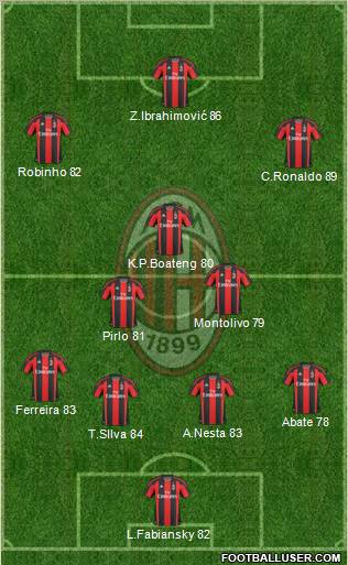 A.C. Milan Formation 2011