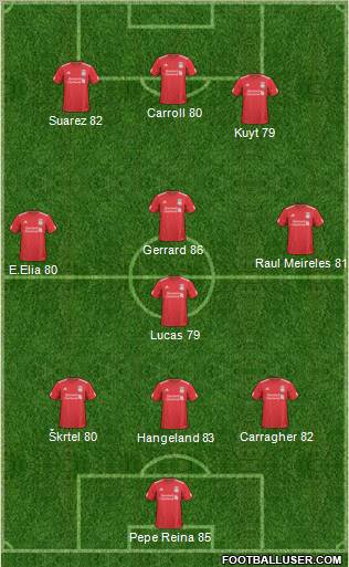 Liverpool Formation 2011