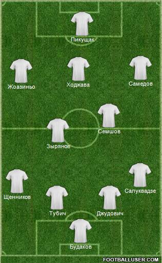 Champions League Team Formation 2011