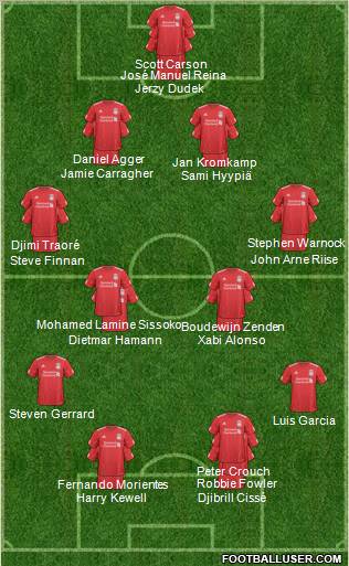 Liverpool Formation 2011