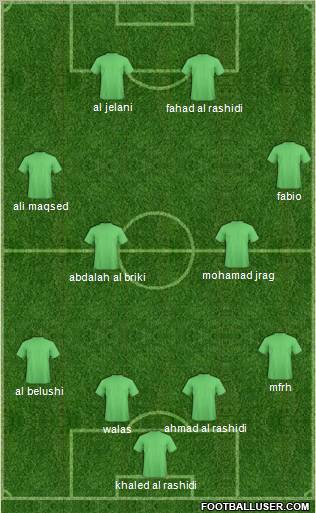 Al-Ain Formation 2011