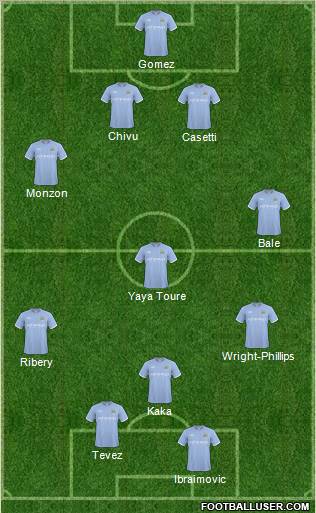Manchester City Formation 2011