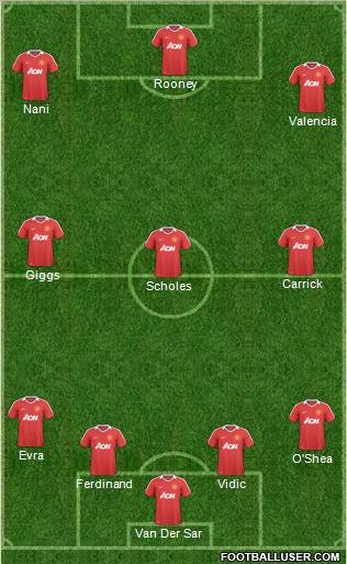 Manchester United Formation 2011