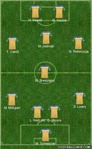 Australia 4-1-3-2 football formation